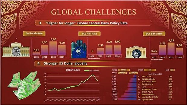 Global Challenges Bank Indonesia